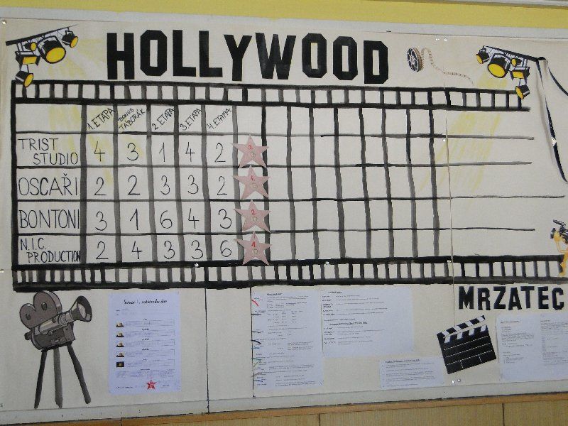 Děti z Vysočiny se staly celebritami z Hollywoodu