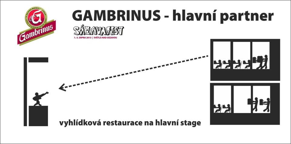 obrázek: Hlavním partnerem Sázavafestu je Gambrinus