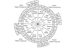 O numerologii v Humpolci