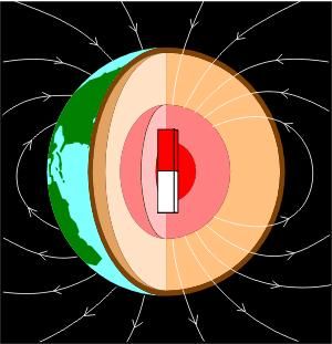 O změně polarity magnetického pole Země v Jihlavě