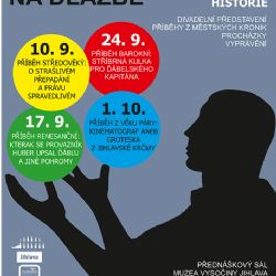 Muzeum na dlažbě v jihlavském muzeu