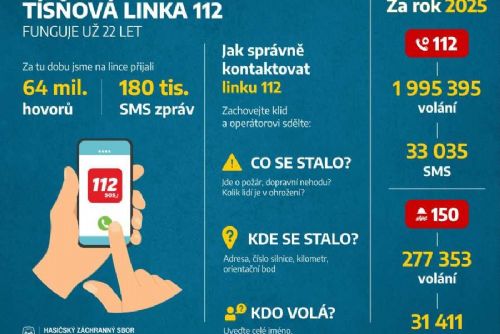 obrázek:Tísňová linka 112 slaví 22 let. Miliony hovorů, nové technologie i osvětové akce