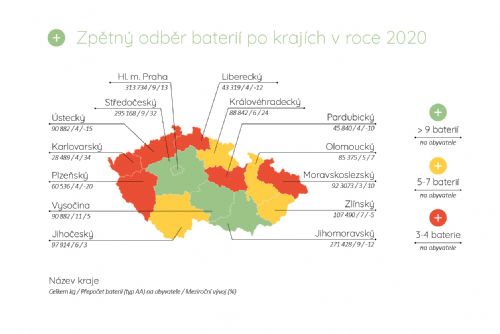 Obrázek - 