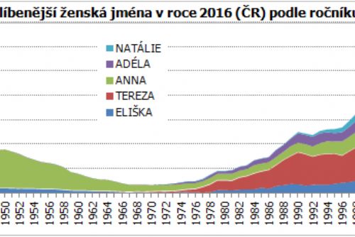 Obrázek - Zdroj: Ministerstvo vnitra ČR
