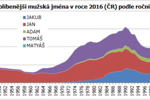 Obrázek - Zdroj: Ministerstvo vnitra ČR
