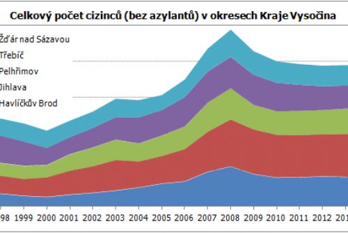 Obrázek - 