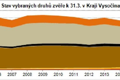 Obrázek - Zdroj: ČSÚ