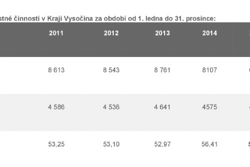 Obrázek - Zdroj: PČR, KŘP kraje Vysočina