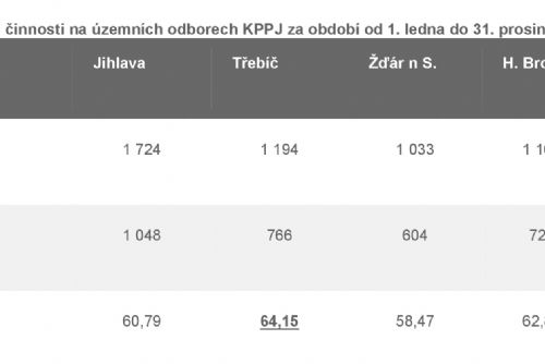 Obrázek - Zdroj: PČR, KŘP kraje Vysočina